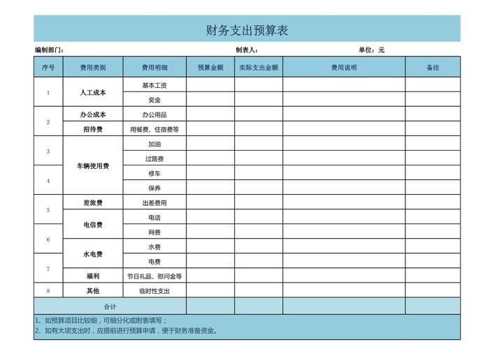 工厂家庭预算电子表格模板