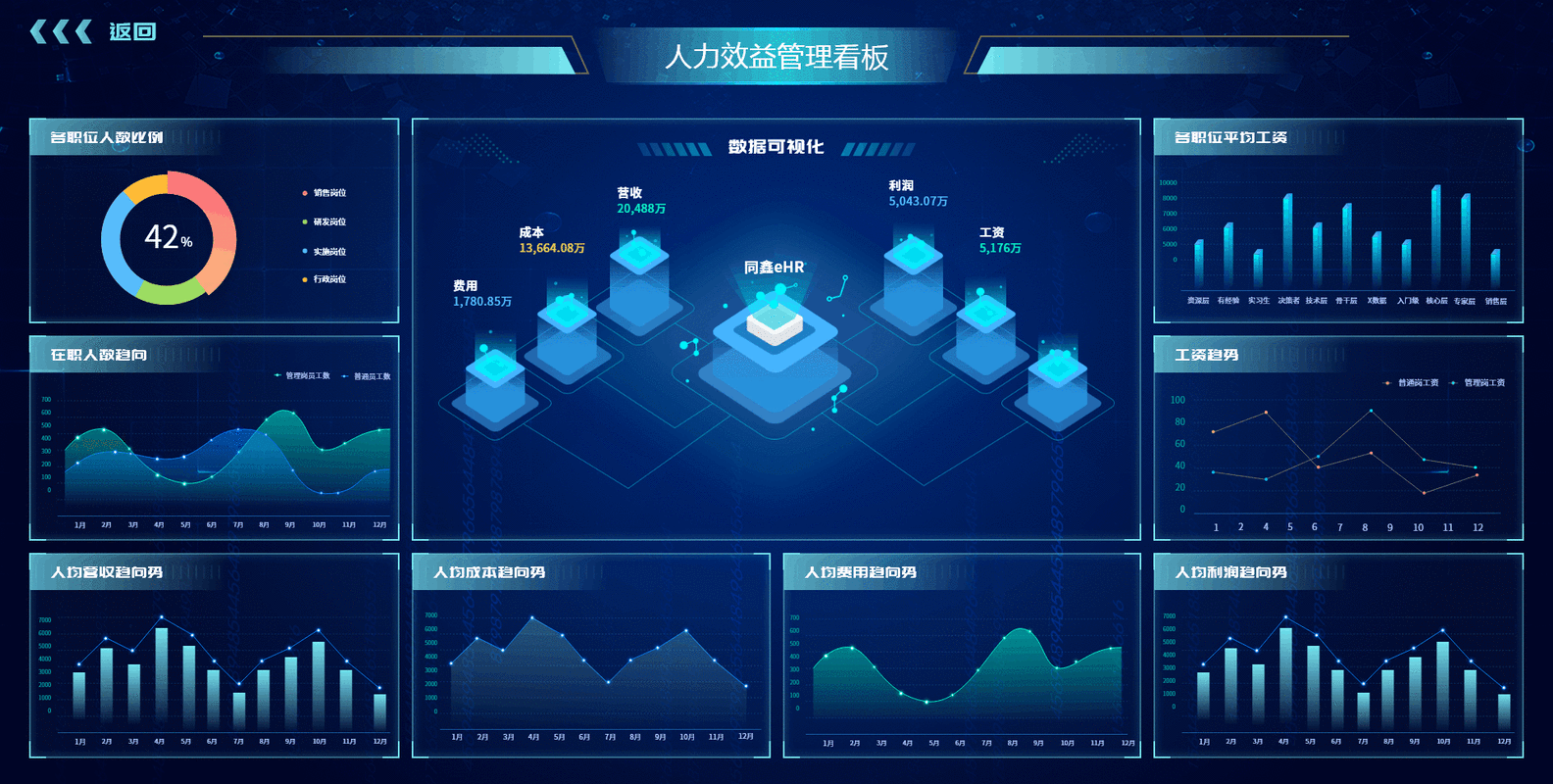 为什么多数企业学不会动态能力构建？真相藏在没人说的细节里