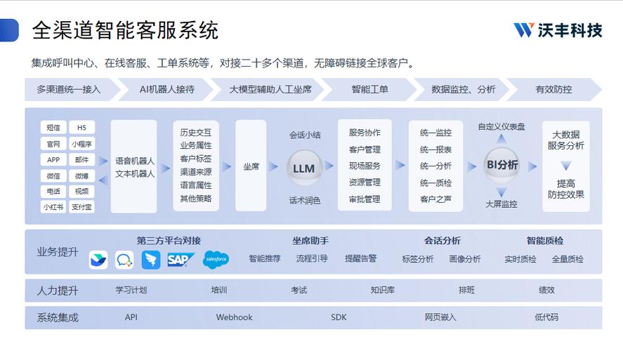 电商智能客服后台接待分流示意图
