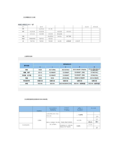 压力容器设计压力与安全阀整定值关系图表