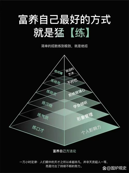 四个零成本小练习,练的就是串门本事
