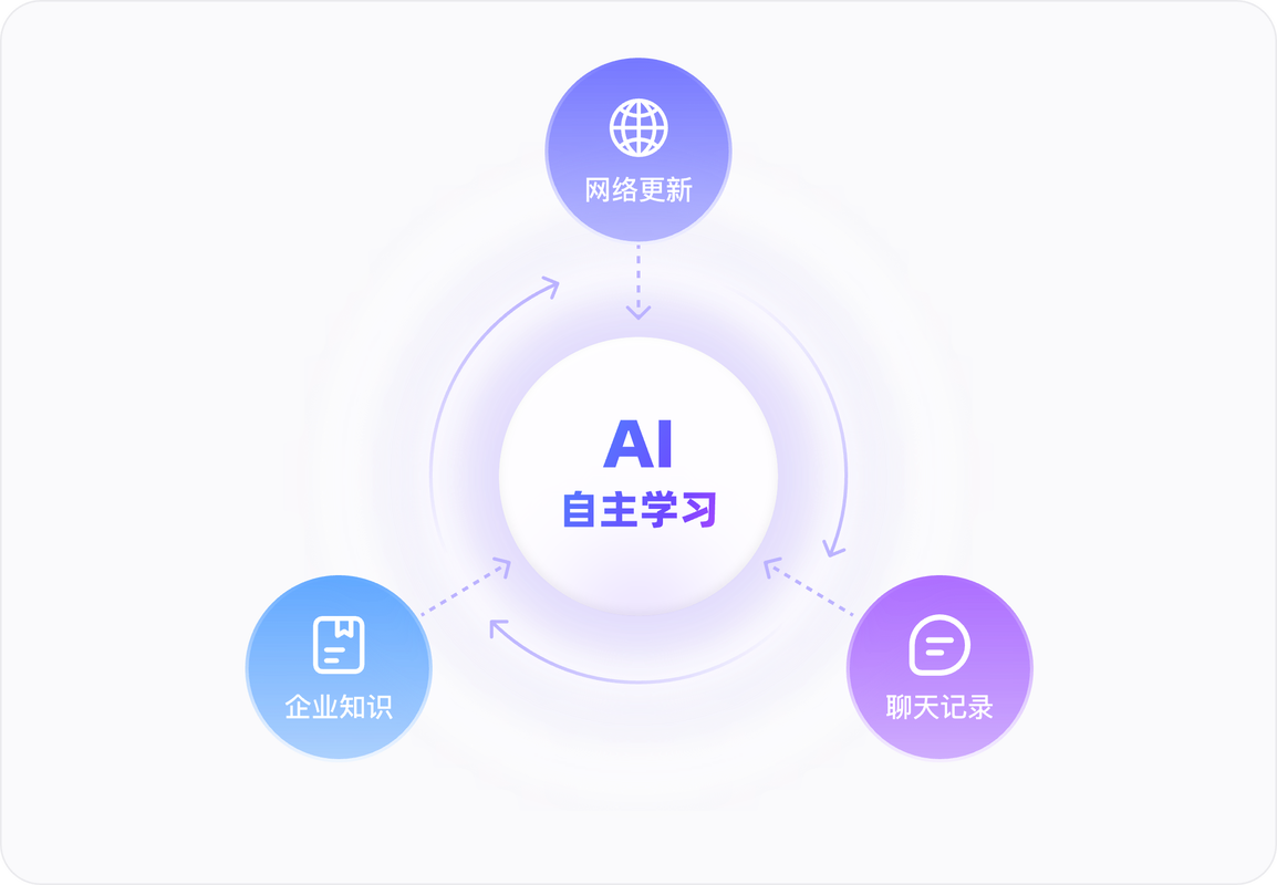 3、持续更新维护保障知识库有效性