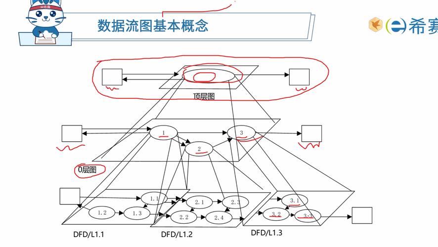 机械设计BOM数据流转路径示意图