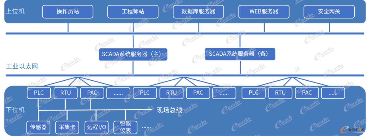 雾计算（工业）：别让数据都跑云端，车间里的’雾’才是真救星——一位车间主任的转型手记