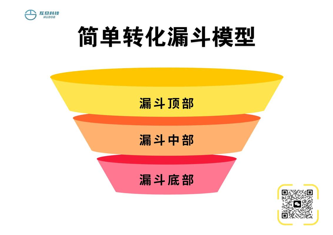 企业AI搜索效果三层漏斗评估模型图