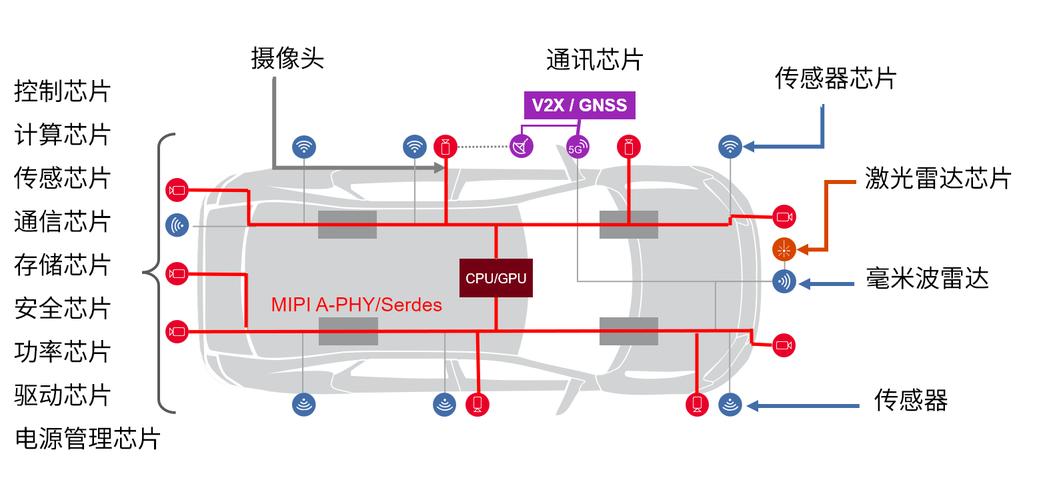 端侧LLM车载芯片部署示意图