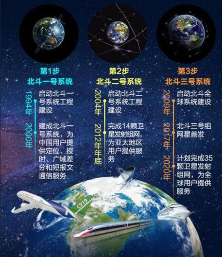 北斗工业应用下一步，要啃哪些硬骨头