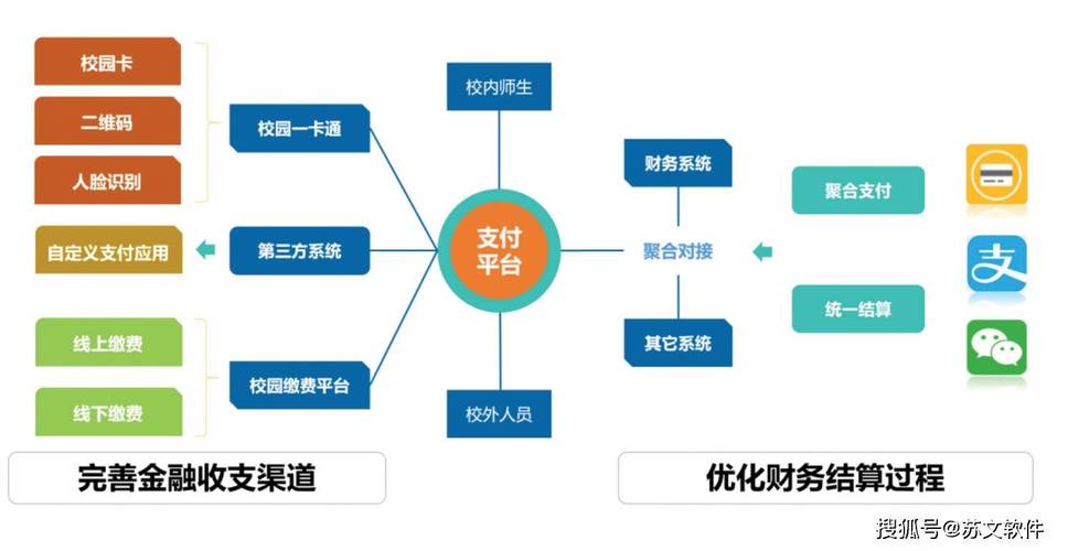 基于校园卡消费的隐形资助系统架构