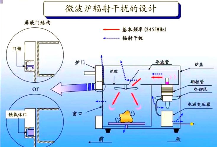工业微波干燥设备生产线能效对比示意