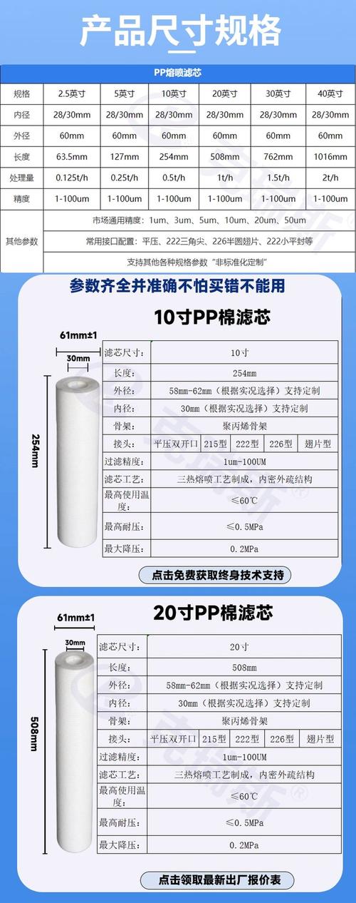 不同纳污容量工业过滤芯对比实验图