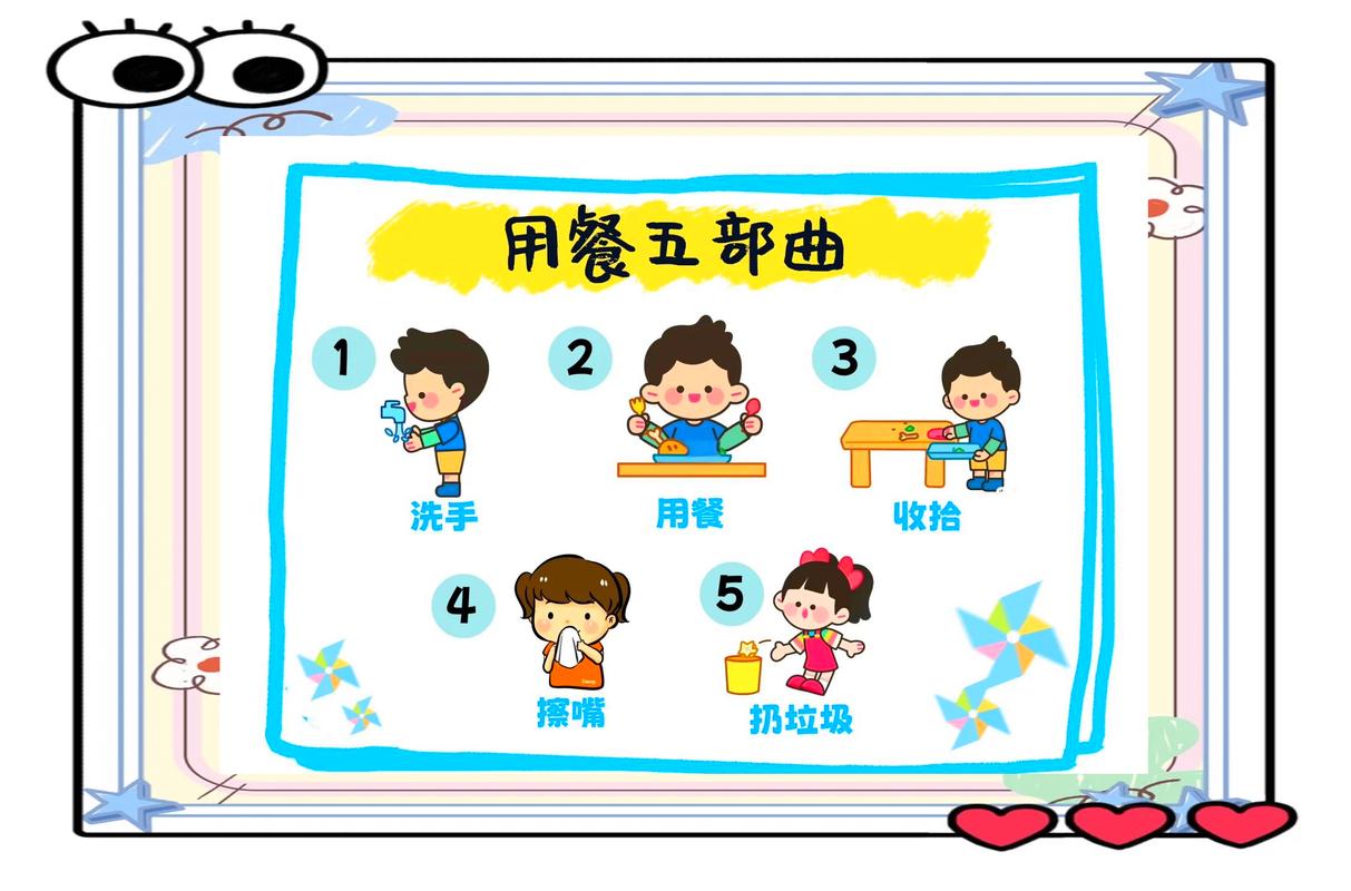 儿童餐桌上正确用餐礼仪示意图