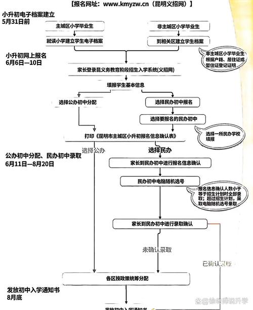 初中升学校额到校申请流程示意图