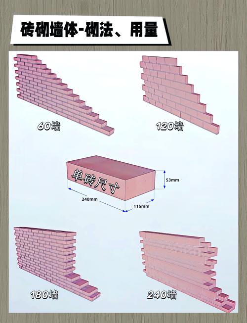 墙体新建12问：装修老师傅整理的全干货避坑指南