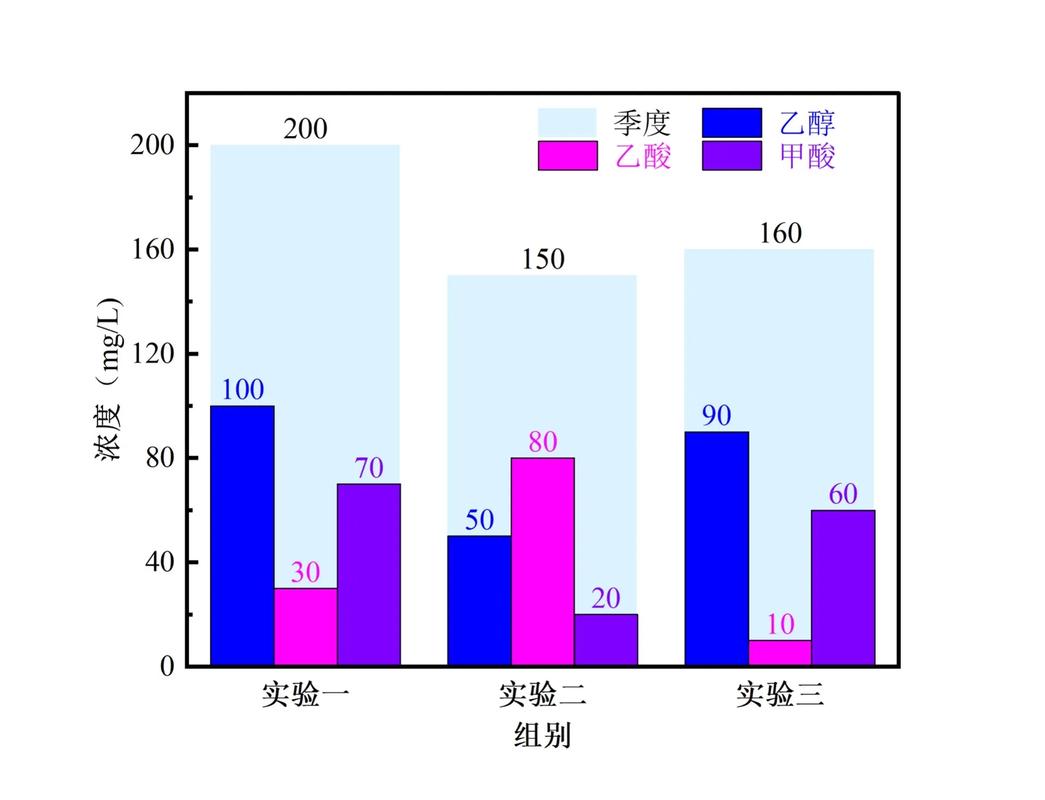 📊 学校管理中的几个“坑”