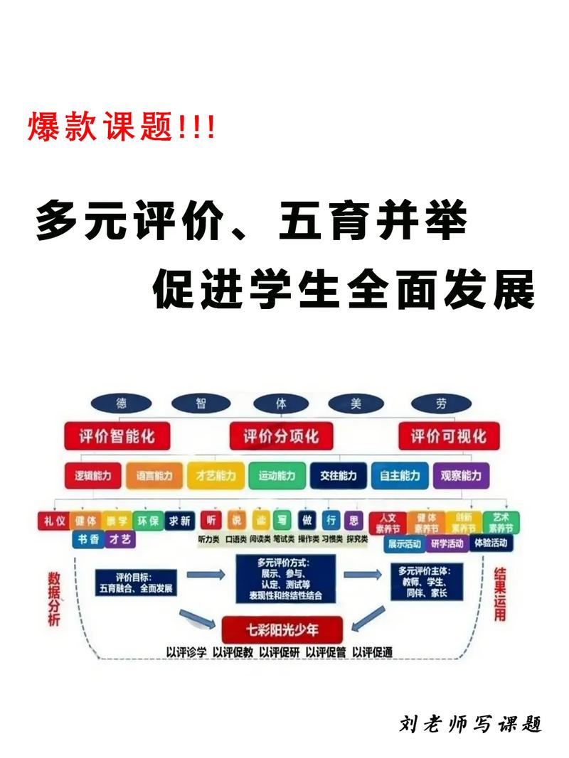 评价体系正在松动,你感觉到了吗?