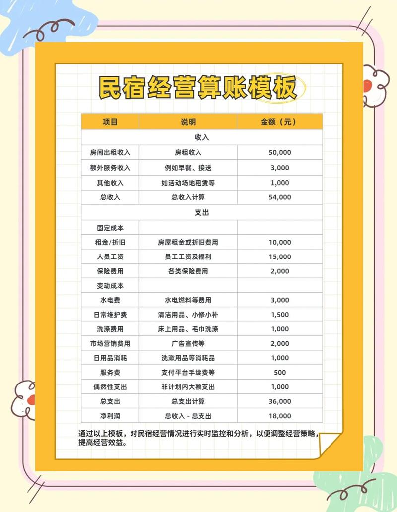 大理民宿合伙手写流水记账本