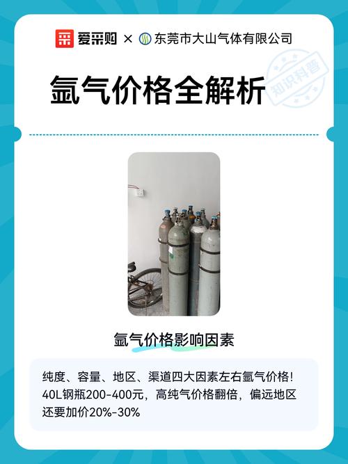 工业人要注意：氩气的价格坑得躲开