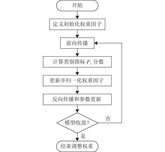 AI搜索权威度权重计算逻辑示意图