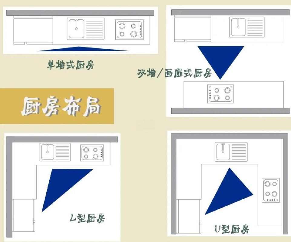 厨房三角动线布局示意图