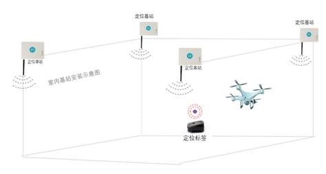 工业VR定位光学基站安装图