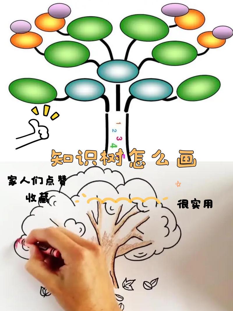 从今天起,我不再逼孩子画那棵知识树了