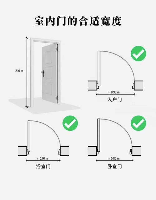 室内门门缝安装标准尺寸示意图