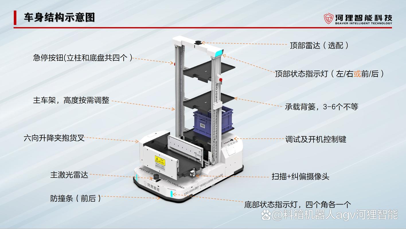 融合式智能物料盘点移动AGV结构