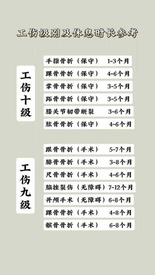 工伤案件类型适配参考