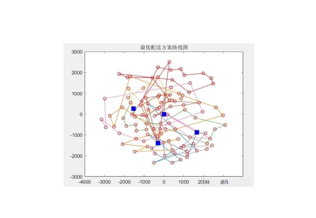 优化算法应用：跳出论文陷阱，落地才是真功夫