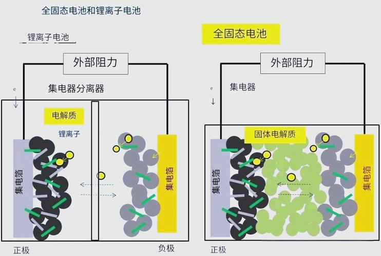 硫化物全固态电池结构原理图