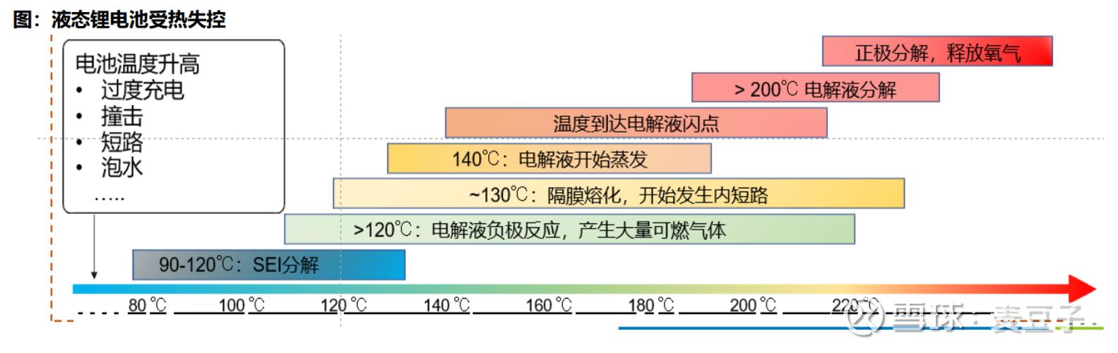 固态电池界面热力学稳定性模拟图