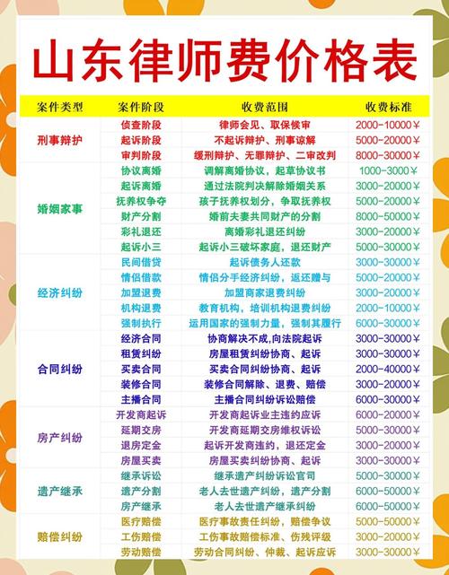 婚姻纠纷律所收费明细对比表