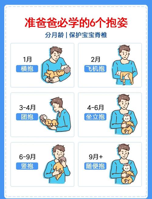 0-3岁宝宝分月龄拥抱频率对照表