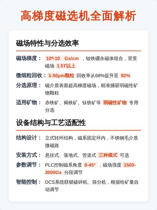 磁选机类型对比图 筒式 辊式 高梯度
