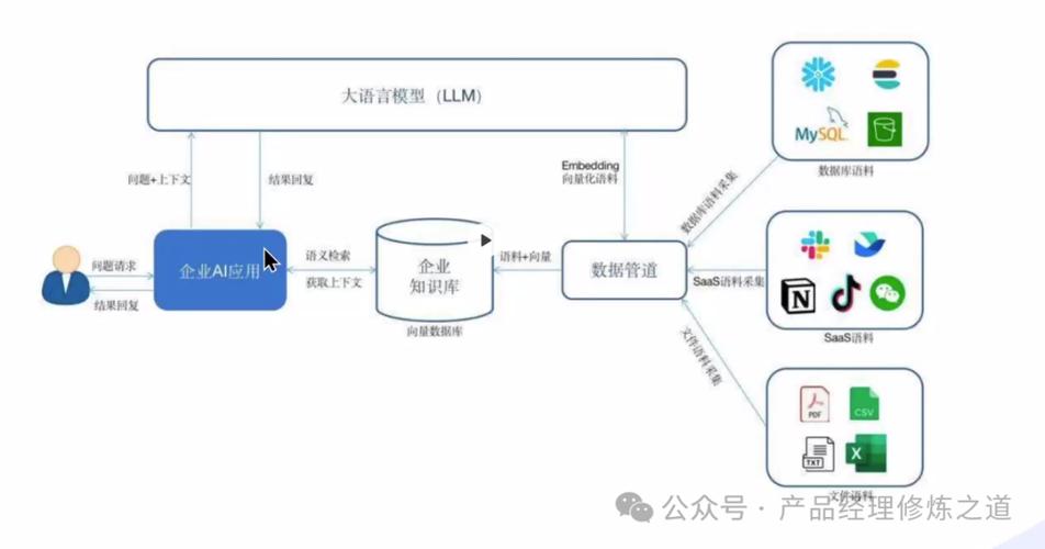 大模型AI回答来源选择流程示意图