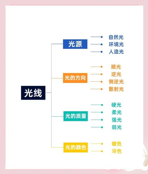 四、别忽略“免费”的自然光