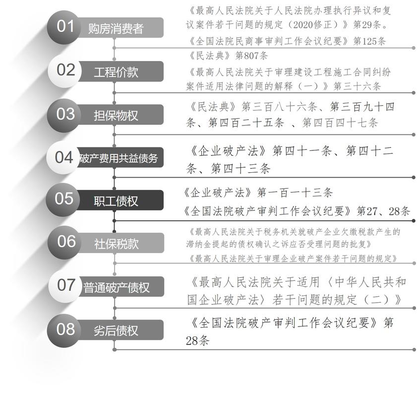 继承财产债务清偿流程图
