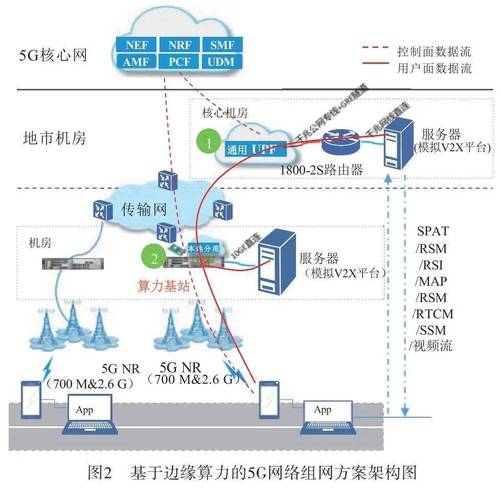 城市商圈5G边缘计算基站部署图