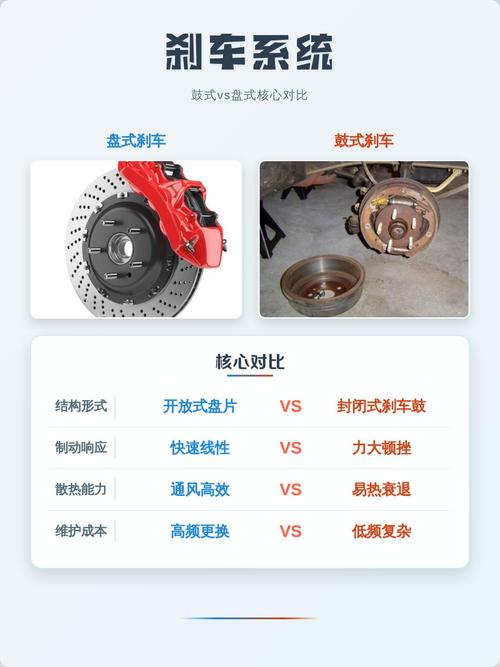 工业盘式与鼓式制动器安装对比图