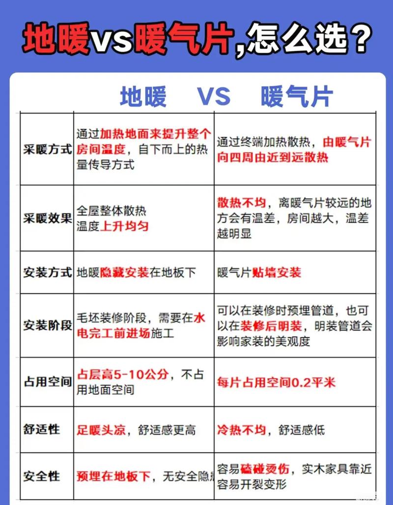 问:暖气片和地暖,到底哪个更省钱?