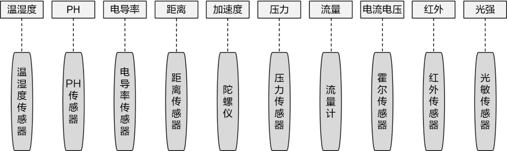 焊接工位传感器数据采集与质量预测示意图