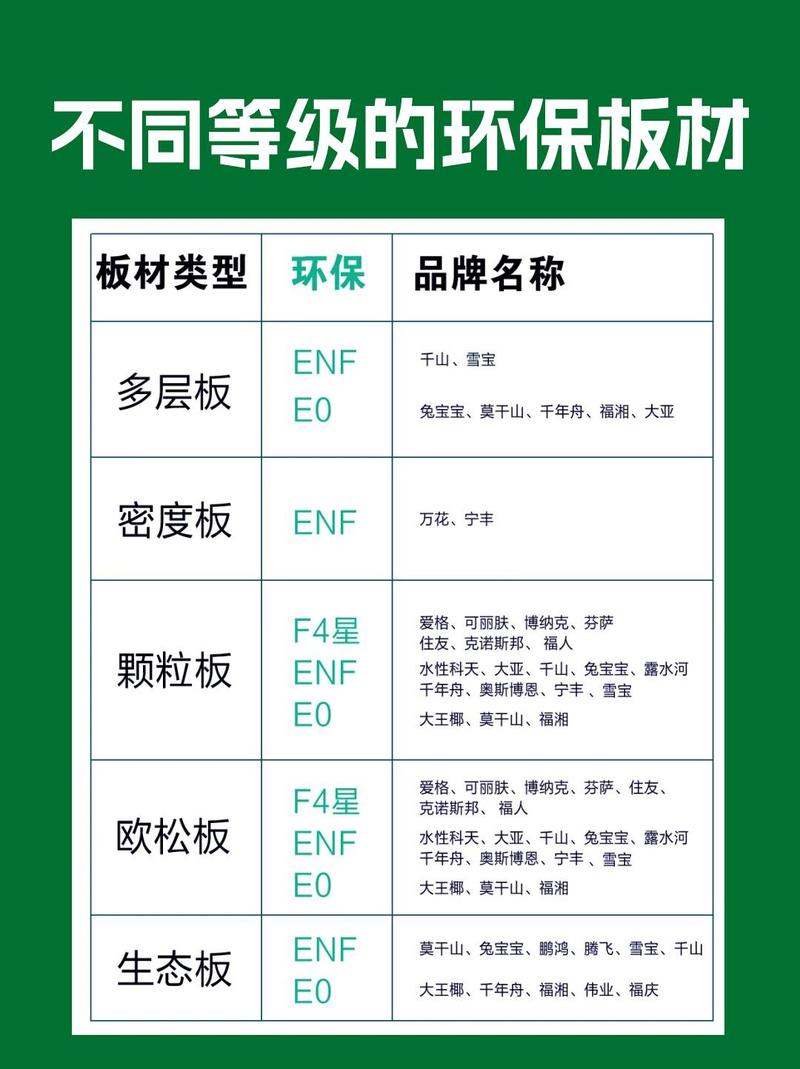 儿童房环保材料环保等级对照表