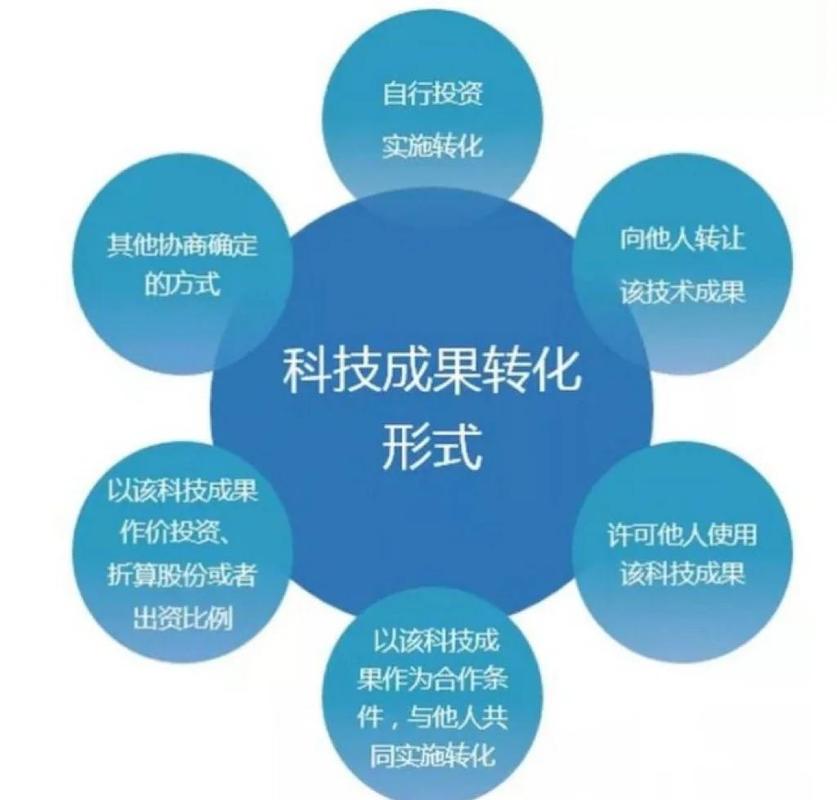 关键不是技术,是“人”与“流程”的融合