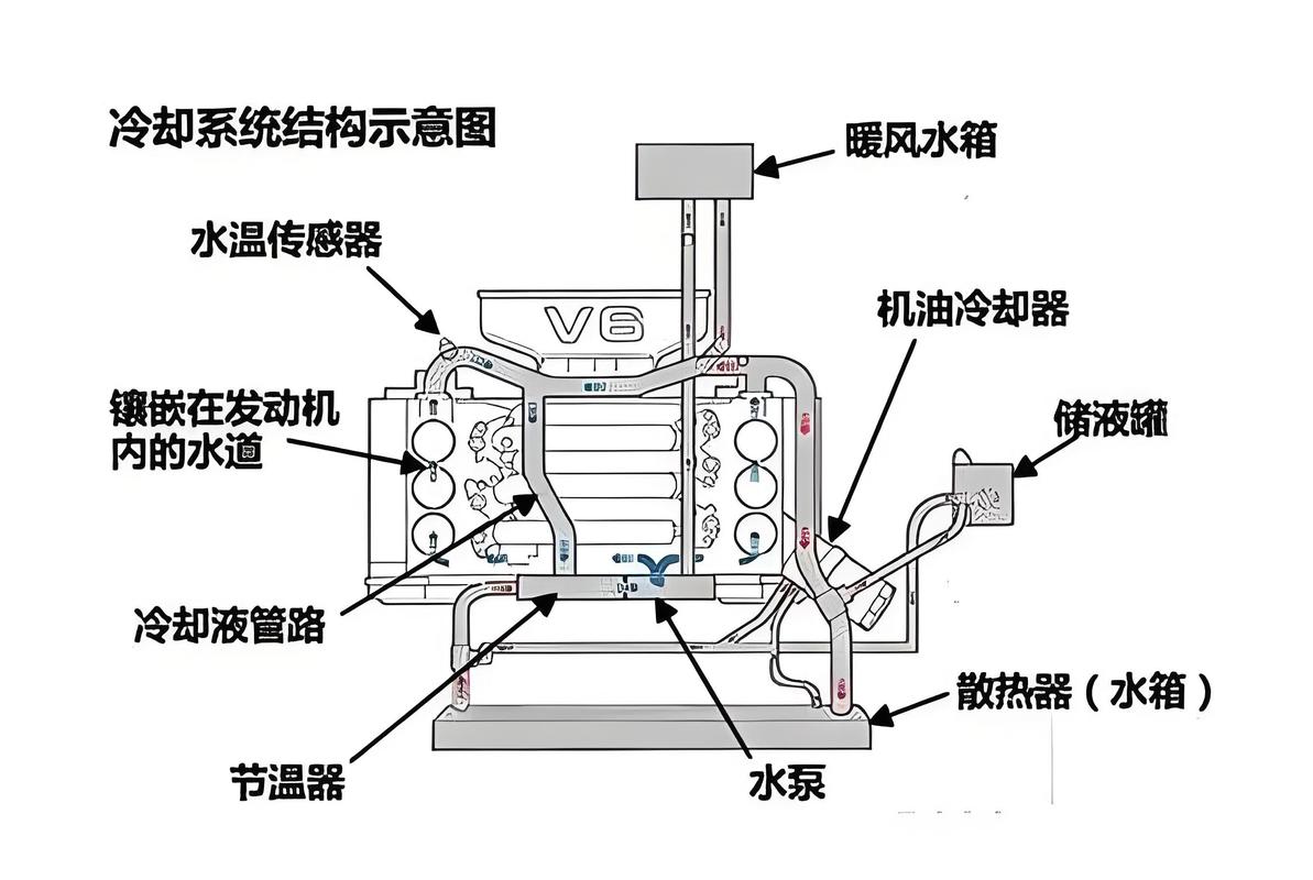 低水压反向冲洗汽车散热器操作图