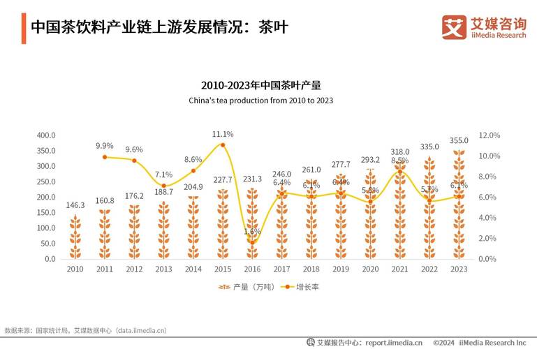 2010-2023国内现制茶饮市场规模增长图