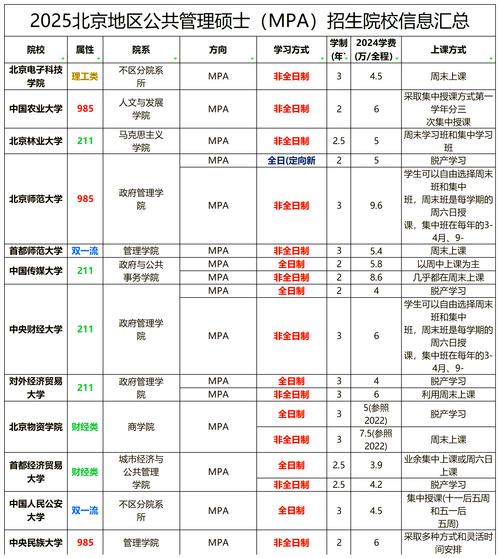 MPA报考条件清单图解