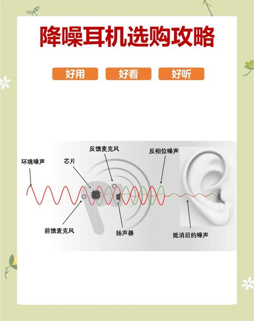无线降噪耳机主动声学降噪原理图