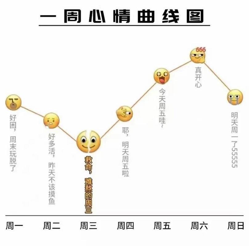学生绘制开学心情曲线图活动