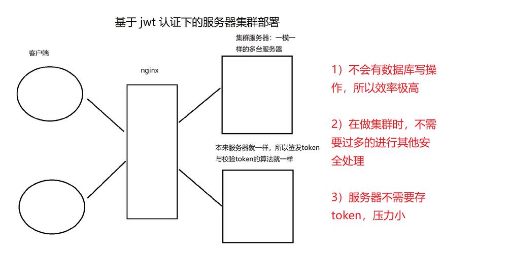 JWT令牌结构详解与Base64URL编码对比