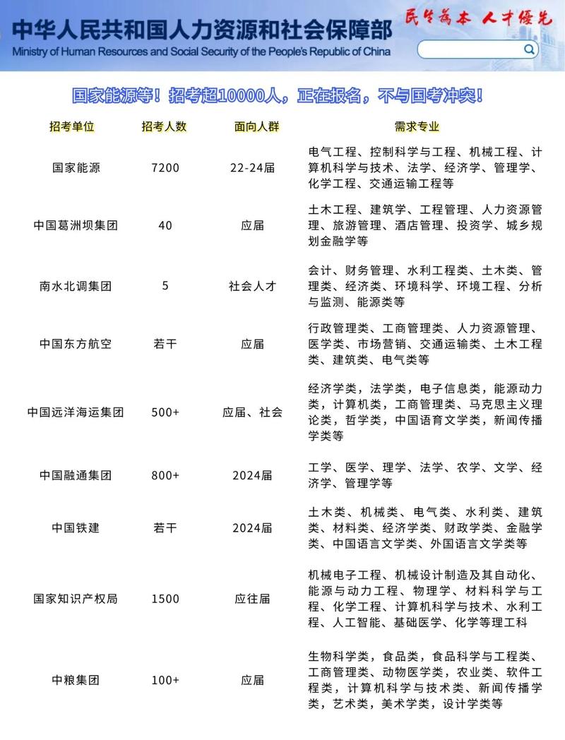 2024年央企招聘的新变化，一定要盯紧